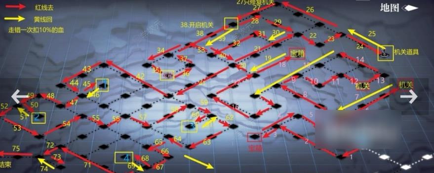 灵魂潮汐7-5开启顺序 7-5通关具体攻略_图片