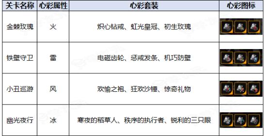 飞跃虹镜心彩 飞跃虹镜心彩工坊掉落一览_图片