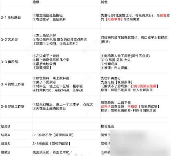 黑猫奇闻社小司汤达隐藏s结局 小司汤达全结局攻略解析_图片