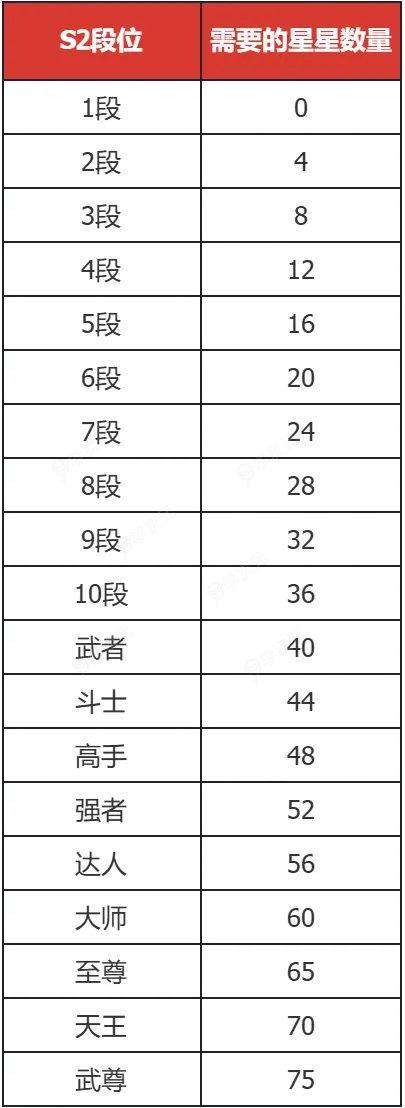 腾讯《DNF手游》S2赛季预计7月24日前后开启_图片