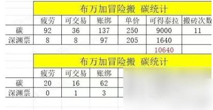 dnf手游怎么白嫖天空套  dnf手游白嫖天空套方法介绍_图片