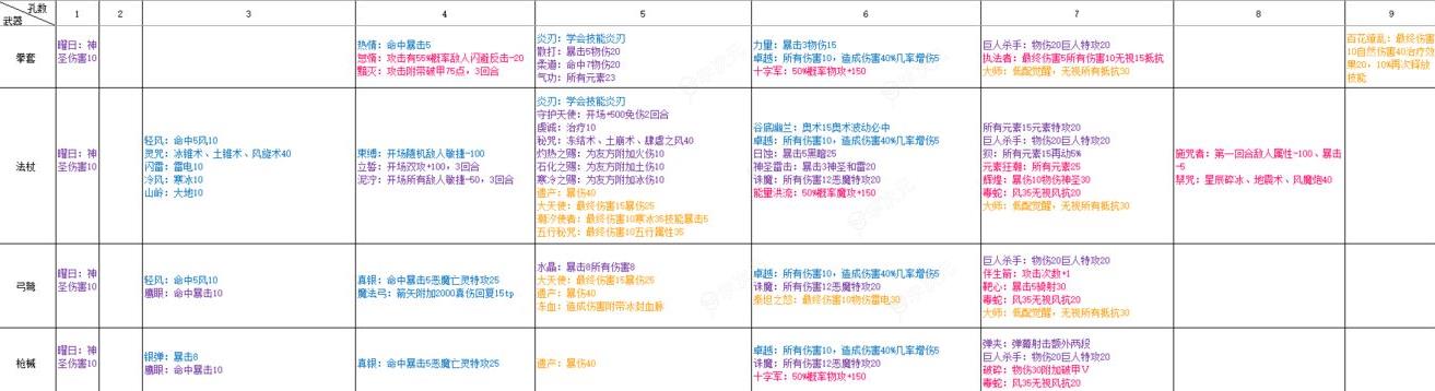 再刷一把符石搭配 再刷一把武器符文组合攻略_图片