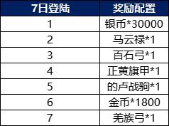 战棋三国2赵云怎么获得 《战棋三国2》风云再起 全新版本等你来战_图片