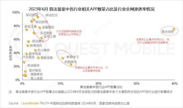 大模型应用，独立APP和内嵌AI，谁会胜出？_图片