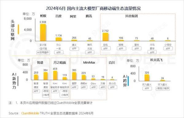 大模型应用，独立APP和内嵌AI，谁会胜出？