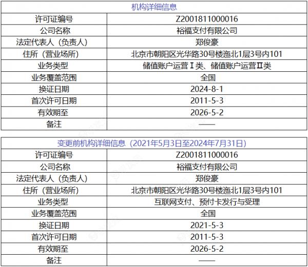 淘宝新增支付选项！中小支付机构也互联互通？_图片