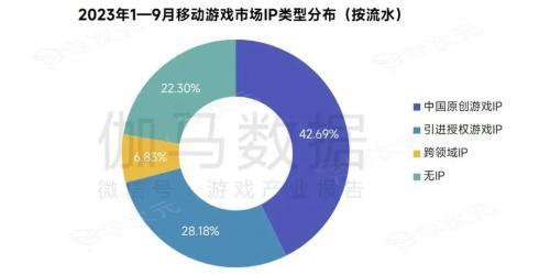 祖龙娱乐《龙族：卡塞尔之门》差异化破局，IP改编手游新标杆！_图片