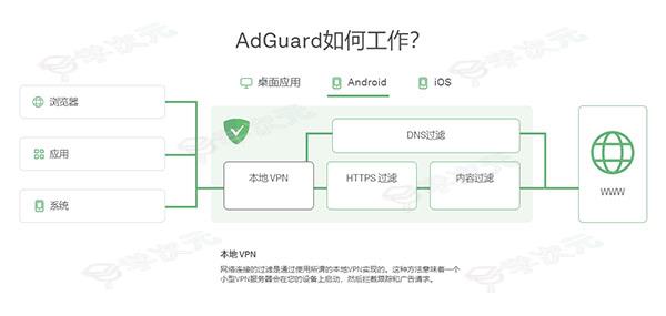 adguard安卓中文版_图片