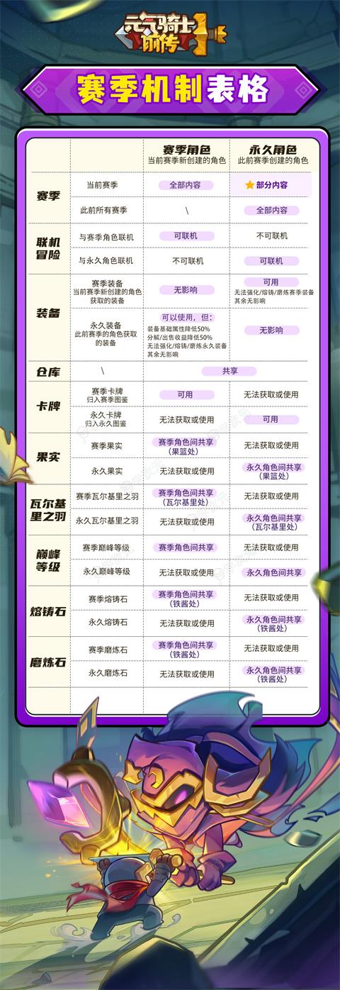 元气骑士前传九游版_图片