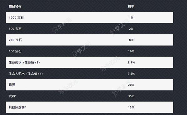 元气骑士小米版_图片