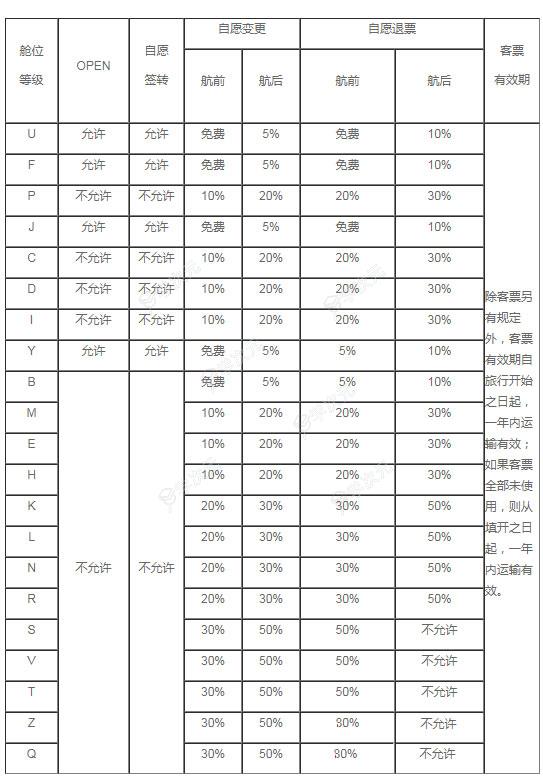 东航app官方版_图片