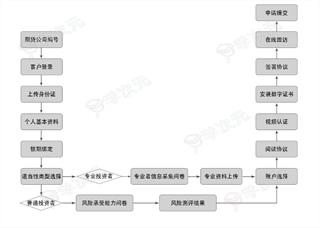 信达期货极速交易app_图片