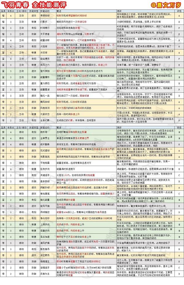 飞羽青春手游_图片